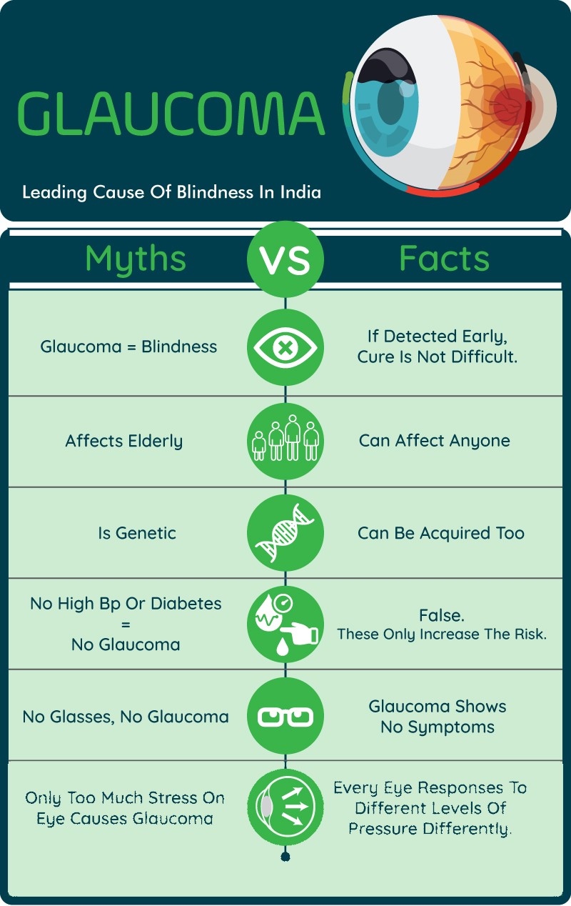 Myths about glaucoma answered